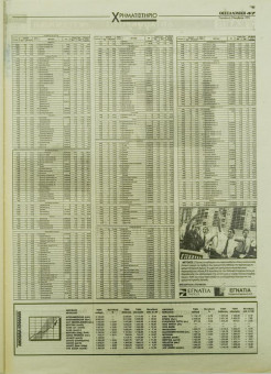 1718e | ΘΕΣΣΑΛΟΝΙΚΗ - 03.11.1995, έτος 33, αρ. 9.855 - Σελίδα 47 | ΘΕΣΣΑΛΟΝΙΚΗ | Καθημερινή εφημερίδα που εκδίδονταν στη Θεσσαλονίκη από το 1963 μέχρι το 2002 - 48 σελίδες, (0,32 Χ 0,43 εκ.) - Χρηματιστήριο
 | 1