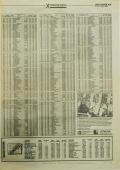1766e | ΘΕΣΣΑΛΟΝΙΚΗ - 07.12.1995, έτος 33, αρ.9.884 - Σελίδα 47 | ΘΕΣΣΑΛΟΝΙΚΗ | Καθημερινή εφημερίδα που εκδίδονταν στη Θεσσαλονίκη από το 1963 μέχρι το 2002 - 48 σελίδες, (0,32 Χ 0,43 εκ.) - Χρηματιστήριο
 | 1