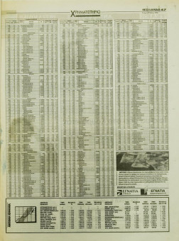 1870e | ΘΕΣΣΑΛΟΝΙΚΗ - 29.05.1996, έτος 34, αρ.10.015 - Σελίδα 47 | ΘΕΣΣΑΛΟΝΙΚΗ | Καθημερινή εφημερίδα που εκδίδονταν στη Θεσσαλονίκη από το 1963 μέχρι το 2002 - 48 σελίδες, (0,32 Χ 0,43 εκ.) - Χρηματιστήριο
 | 1